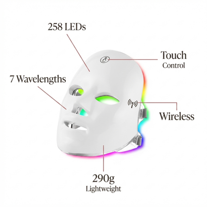 LED mask with features labeled on a white background